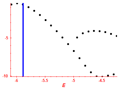 Strength function log